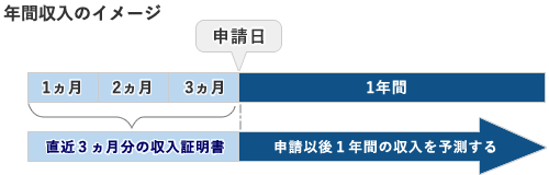 間収入のイメージ